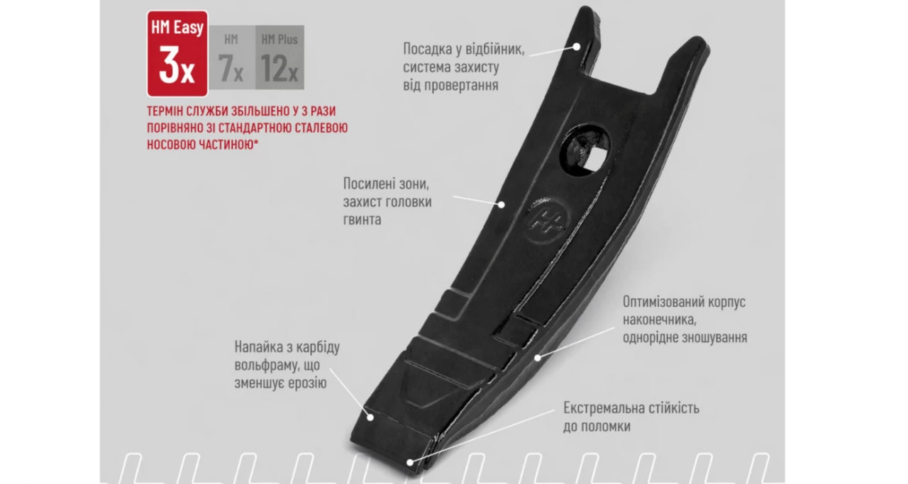 Долото до культиваторів HORSCH